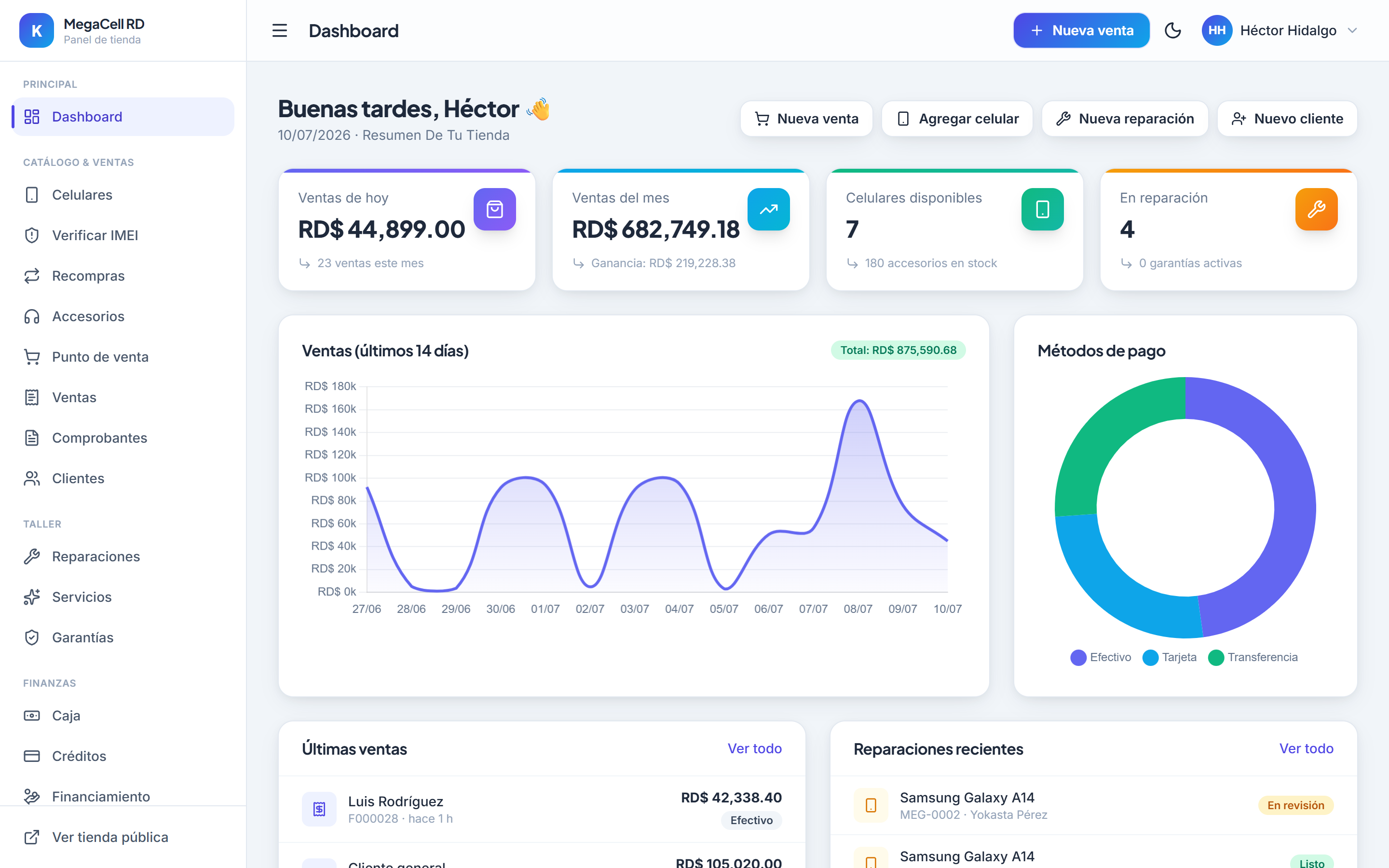 Panel de Kyros: dashboard con ventas del día, gráficos y actividad de la tienda